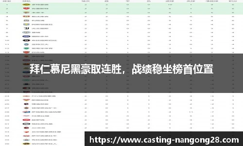 拜仁慕尼黑豪取连胜，战绩稳坐榜首位置